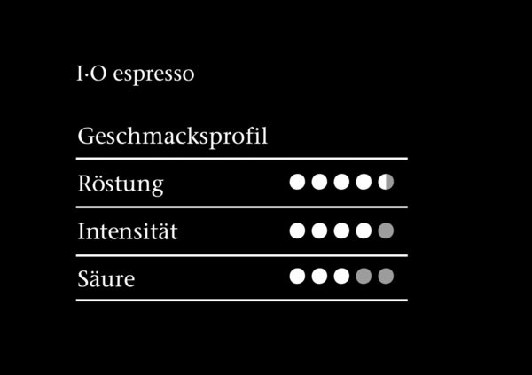 I·O espresso, Dose, gemahlen (200 g)